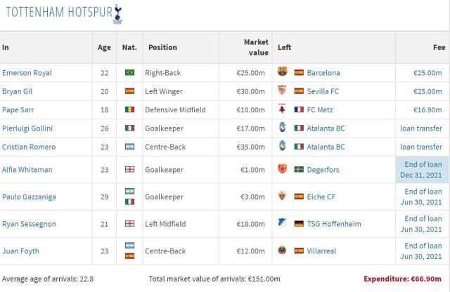 华体会官方网站-【热刺夏窗总结】引援及格，开季狂奔，留凯恩未必好
